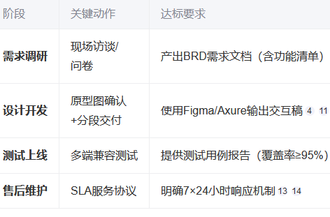 網站建設