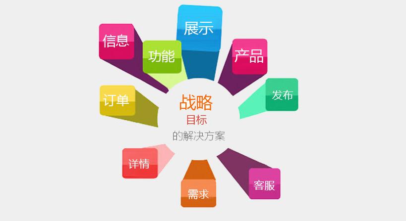 網站建設之前首先做好網絡優化準備