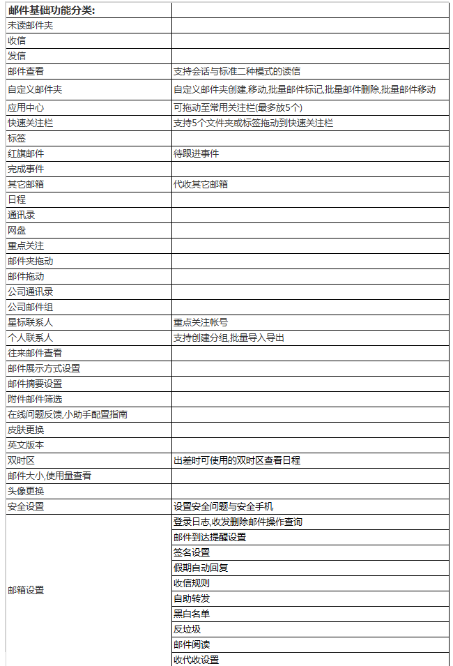 阿里云企業(yè)郵箱都有哪些特色功能？