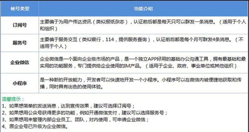 企業微信