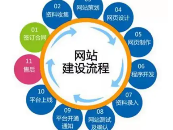 自適應(yīng)網(wǎng)站前端開發(fā)需要注意什么?